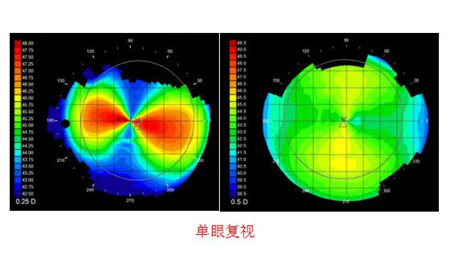 單眼也可能出現復視