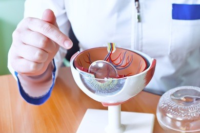 眼眶腫瘤有六個主要表現